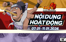 Nội dung hoạt động 07/01/2024